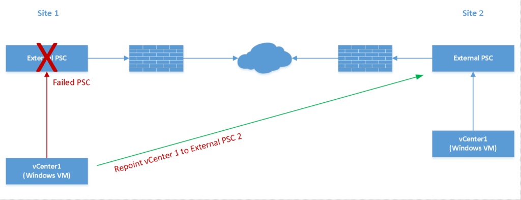 replace_psc_part1_topology