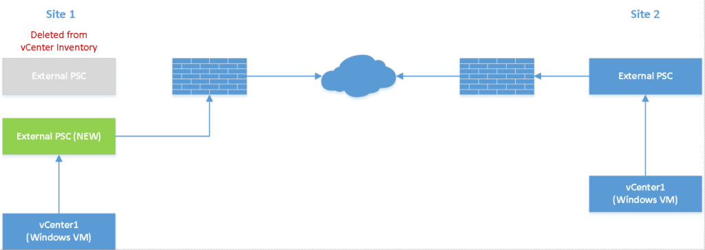 replace_psc_part2_topology_1