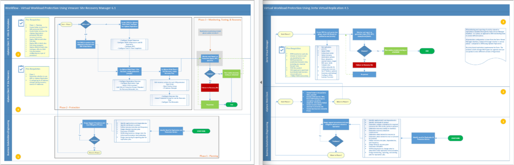 srm_zerto_protection_workflows