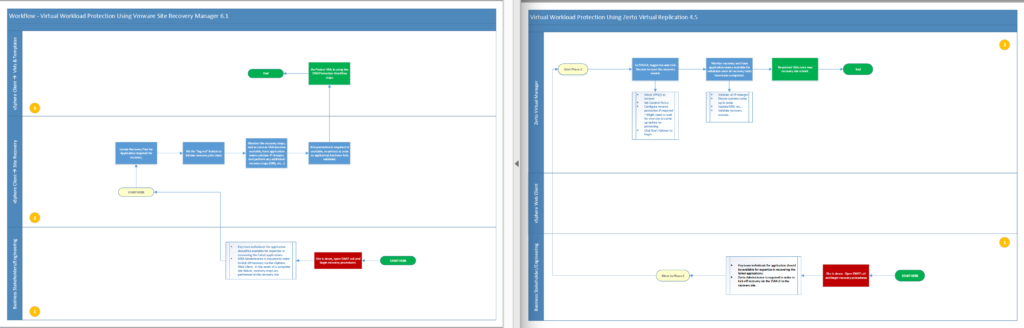 srm_zerto_recovery_workflows