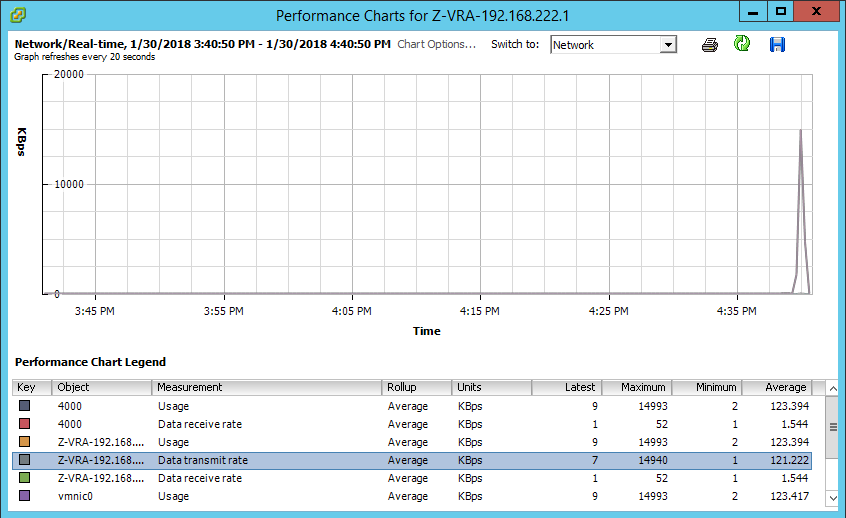 VRA Performance in vSphere, showing data being transmitted to remote VRA in protected site.