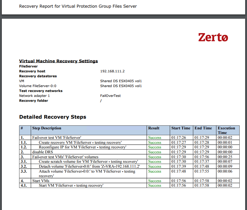 Recovery Report - Successful FOT