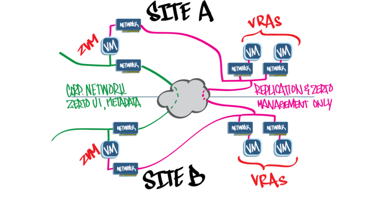 Simple Lab: Dual-NIC Diagram